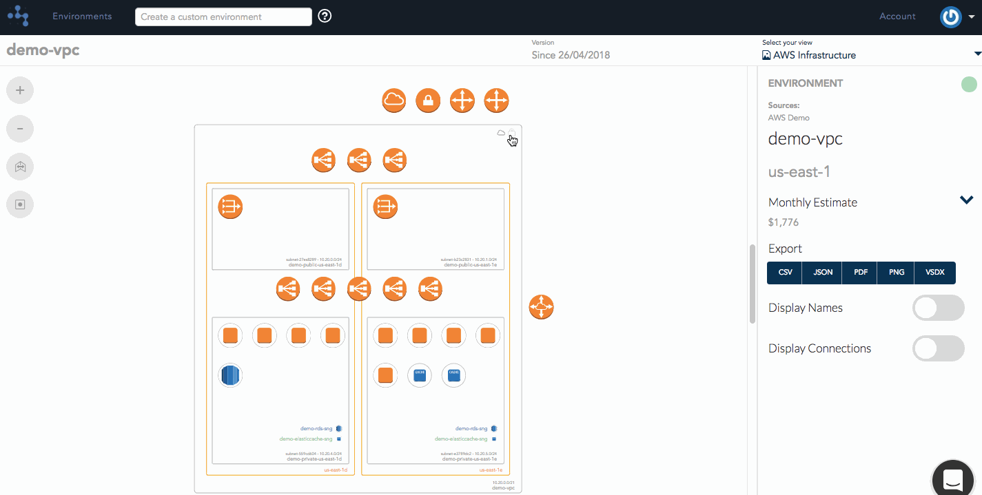 Hava s aws security views